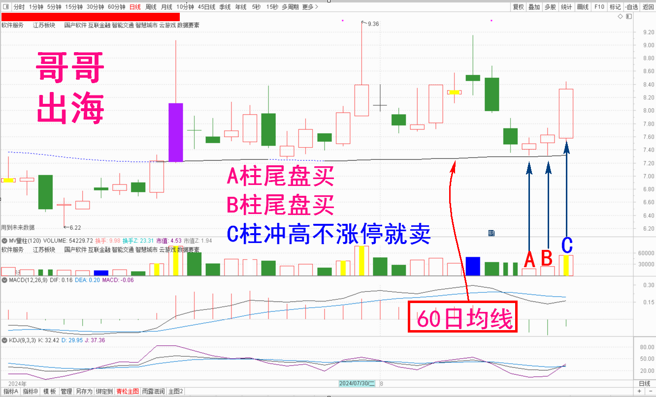 高青松：敢不敢试一试？